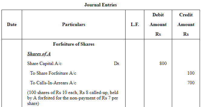 Accounting for Share Capital (Part - 3) | Accountancy Class 12 - Commerce