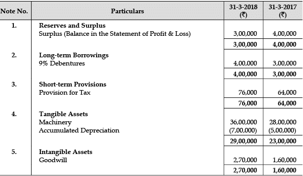 Accountancy: CBSE Sample Question Papers (2020-21)- 1 | Sample Papers for Class 12 Commerce