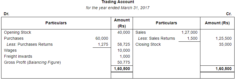 Financial Statements (Part - 1) - Commerce