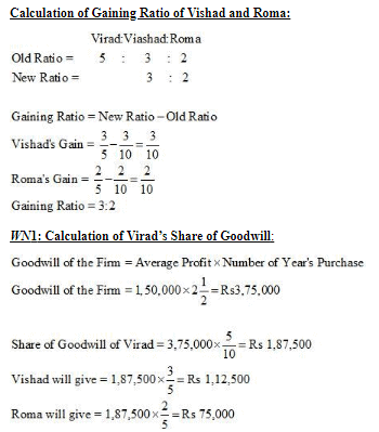 Retirement/Death of a Partner (Part - 4) | Accountancy Class 12 - Commerce