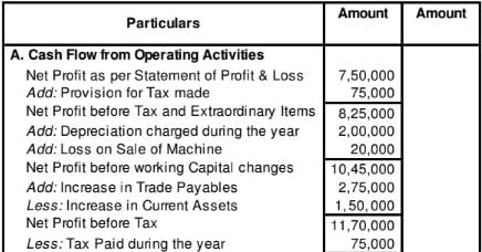 Cash Flow Statement (Part - 2) | Accountancy Class 12 - Commerce
