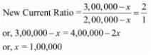 Accounting Ratios (Part - 1) | Accountancy Class 12 - Commerce
