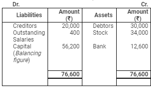 Accounting from Incomplete Records (Part - 3) - Commerce