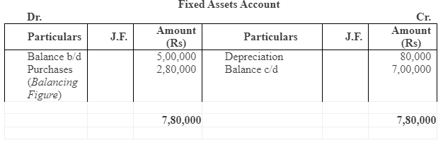 NCERT Solution: Cash Flow Statement -3 | Accountancy Class 12 - Commerce