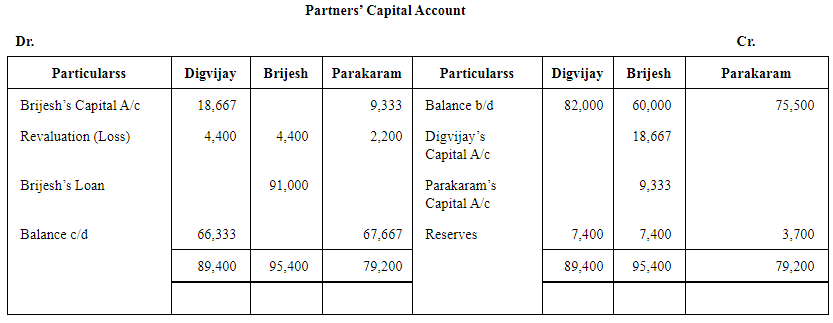 NCERT Solution: Reconstitution of a Partnership Firm – Retirement/Death of a Partner | Accountancy Class 12 - Commerce