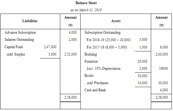 Financial Statements of Not for Profit Organisations (Part - 4) | Accountancy Class 12 - Commerce
