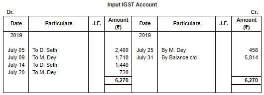 Special Purpose Books II- Other Books(Part-3) | TS Grewal Solutions - Class 11 Accountancy - Commerce