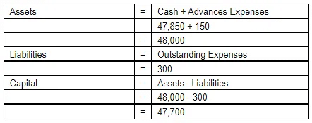 Accounting Equation | Accountancy Class 11 - Commerce