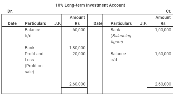 NCERT Solution: Cash Flow Statement -3 | Accountancy Class 12 - Commerce