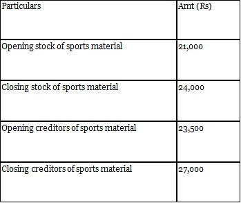 Worksheet: Accounting for Not-for-Profit Organizations | Accountancy Class 12 - Commerce