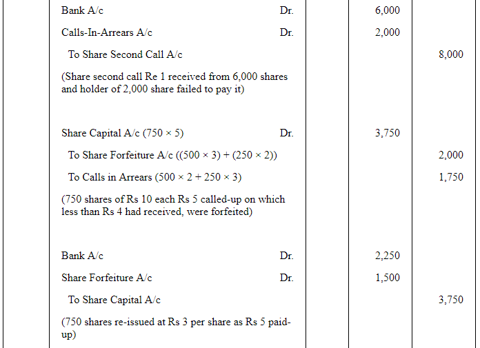 Accounting for Share Capital (Part - 3) | Accountancy Class 12 - Commerce