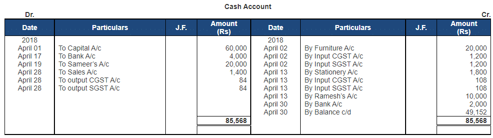 Ledger - 2 | Accountancy Class 11 - Commerce