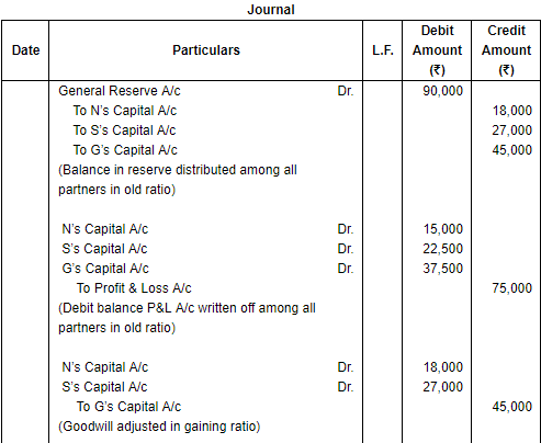 Retirement/Death of a Partner (Part - 2) | Accountancy Class 12 - Commerce