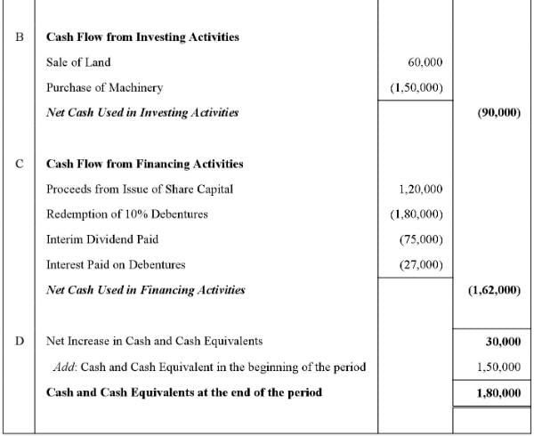 Cash Flow Statement (Part - 2) | Accountancy Class 12 - Commerce