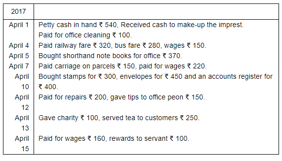 Book of Original Entry - Cash Book (Part - 2) - Commerce