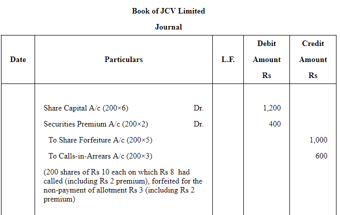 Accounting for Share Capital (Part - 3) | Accountancy Class 12 - Commerce