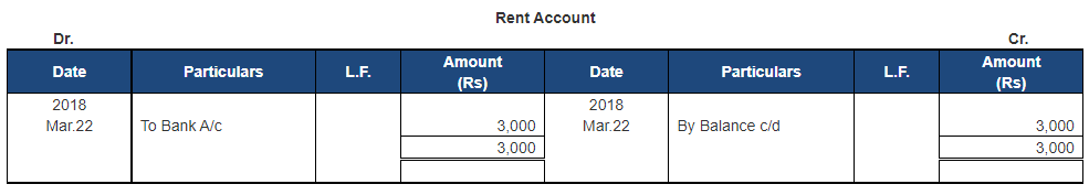 Ledger - 1 | Accountancy Class 11 - Commerce