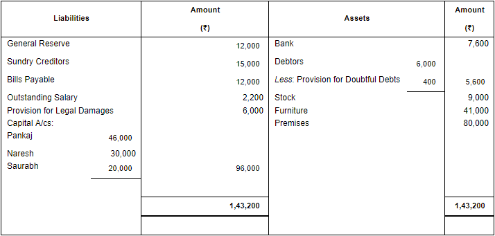 Retirement/Death of a Partner (Part - 2) | Accountancy Class 12 - Commerce