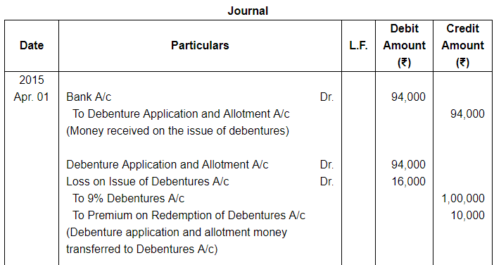 Issue of Debentures ( Part - 3) | Accountancy Class 12 - Commerce