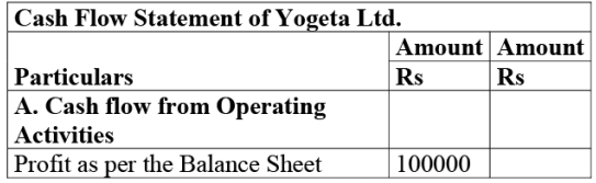 NCERT Solution: Cash Flow Statement -2 | Accountancy Class 12 - Commerce
