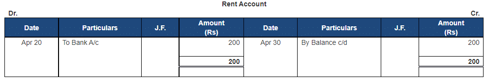 Ledger - 2 | Accountancy Class 11 - Commerce