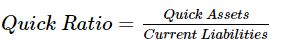 Accounting Ratios NCERT Solutions | Accountancy Class 12 - Commerce