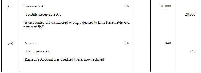 Rectification of Errors - (Part - 6) | Accountancy Class 11 - Commerce