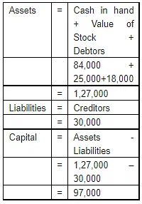 Accounting Equation | Accountancy Class 11 - Commerce