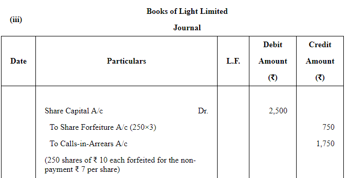 Accounting for Share Capital (Part - 3) | Accountancy Class 12 - Commerce