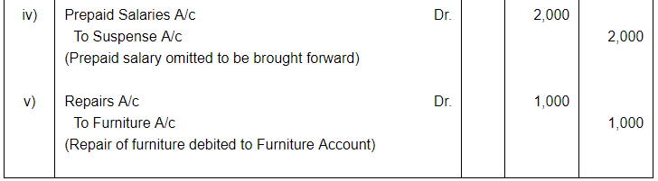 Rectfication of Errors ( Part - 4) - Commerce