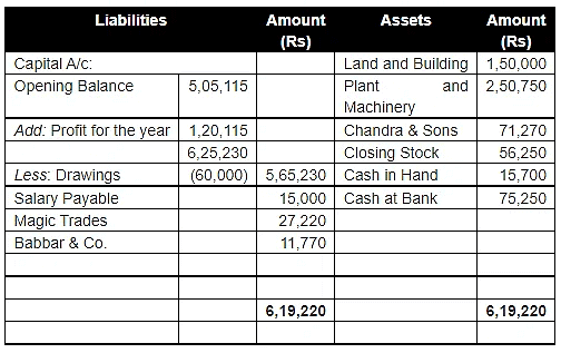 Journal | Accountancy Class 11 - Commerce