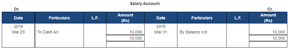 Ledger - 1 | Accountancy Class 11 - Commerce