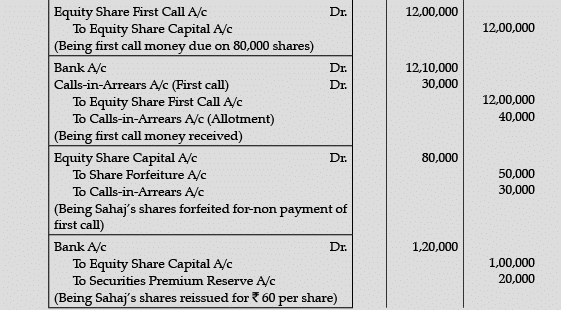 Accountancy: CBSE Sample Question Papers (2020-21)- 1 | Sample Papers for Class 12 Commerce