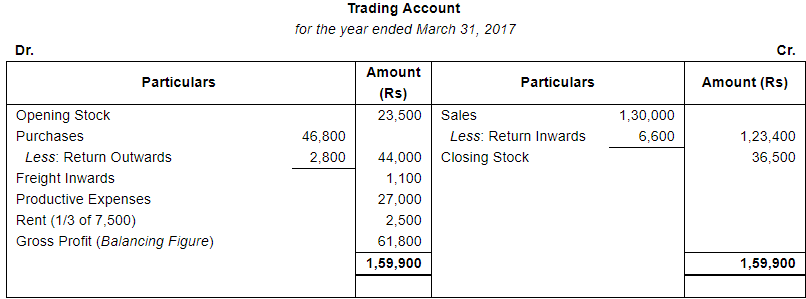 Financial Statements (Part - 2) - Commerce