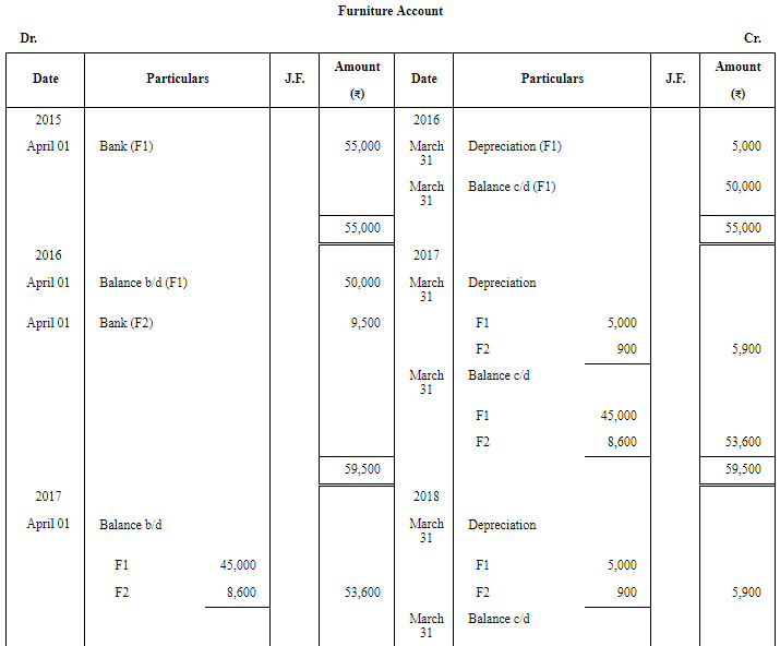 Depreciation (Part - 1) | Accountancy Class 11 - Commerce