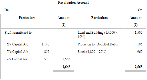 Retirement/Death of a Partner (Part - 2) | Accountancy Class 12 - Commerce