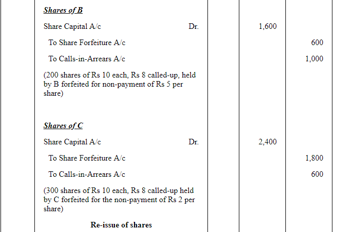Accounting for Share Capital (Part - 3) | Accountancy Class 12 - Commerce
