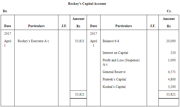 NCERT Solution: Reconstitution of a Partnership Firm – Retirement/Death of a Partner | Accountancy Class 12 - Commerce