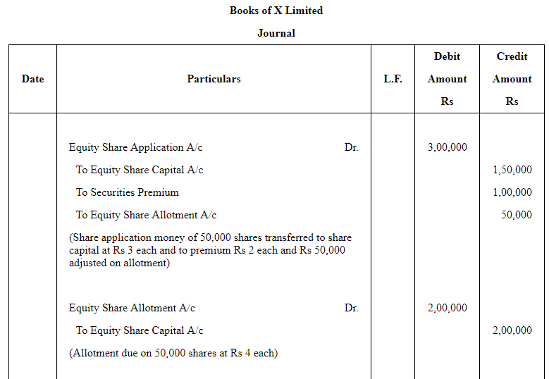Accounting for Share Capital (Part - 5) | Accountancy Class 12 - Commerce