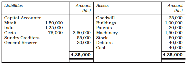 Reconstitution of a Partnership Firm : Retirement/Death of a Partner Chapter Notes | Accountancy Class 12 - Commerce