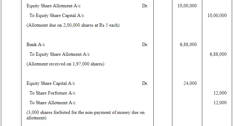 Accounting for Share Capital (Part - 5) | Accountancy Class 12 - Commerce