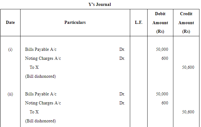 Bills of Exchange (Part - 3) - Commerce