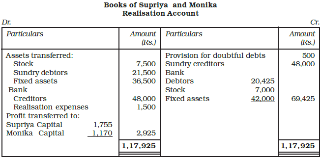 Dissolution of a Partnership Firm Chapter Notes | Accountancy Class 12 - Commerce