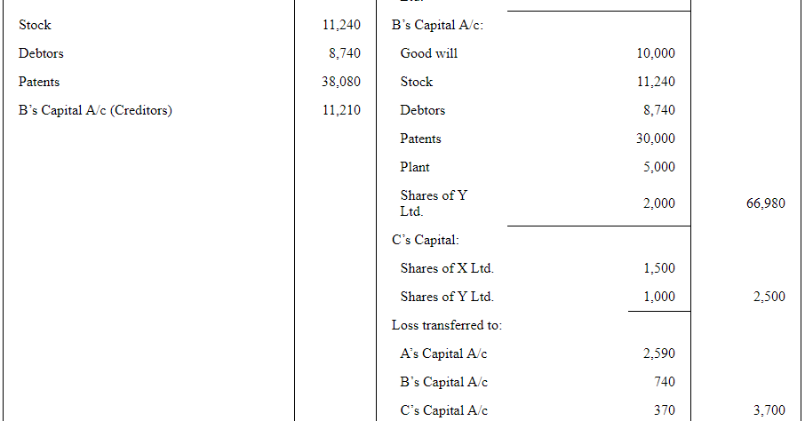 Dissolution of a Partnership Firm ( Part - 3) | Accountancy Class 12 - Commerce