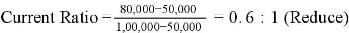 Accounting Ratios (Part - 1) | Accountancy Class 12 - Commerce