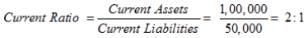 Accounting Ratios (Part - 1) | Accountancy Class 12 - Commerce