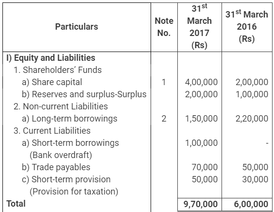 NCERT Solution: Cash Flow Statement -3 | Accountancy Class 12 - Commerce