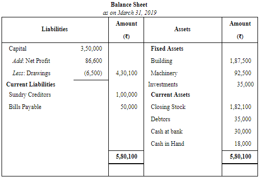 Financial Statements of Sole Proprietorship - (Part - 3) | Accountancy Class 11 - Commerce