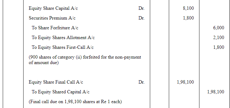 Accounting for Share Capital (Part - 5) | Accountancy Class 12 - Commerce