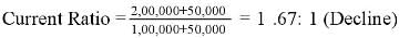 Accounting Ratios (Part - 1) | Accountancy Class 12 - Commerce